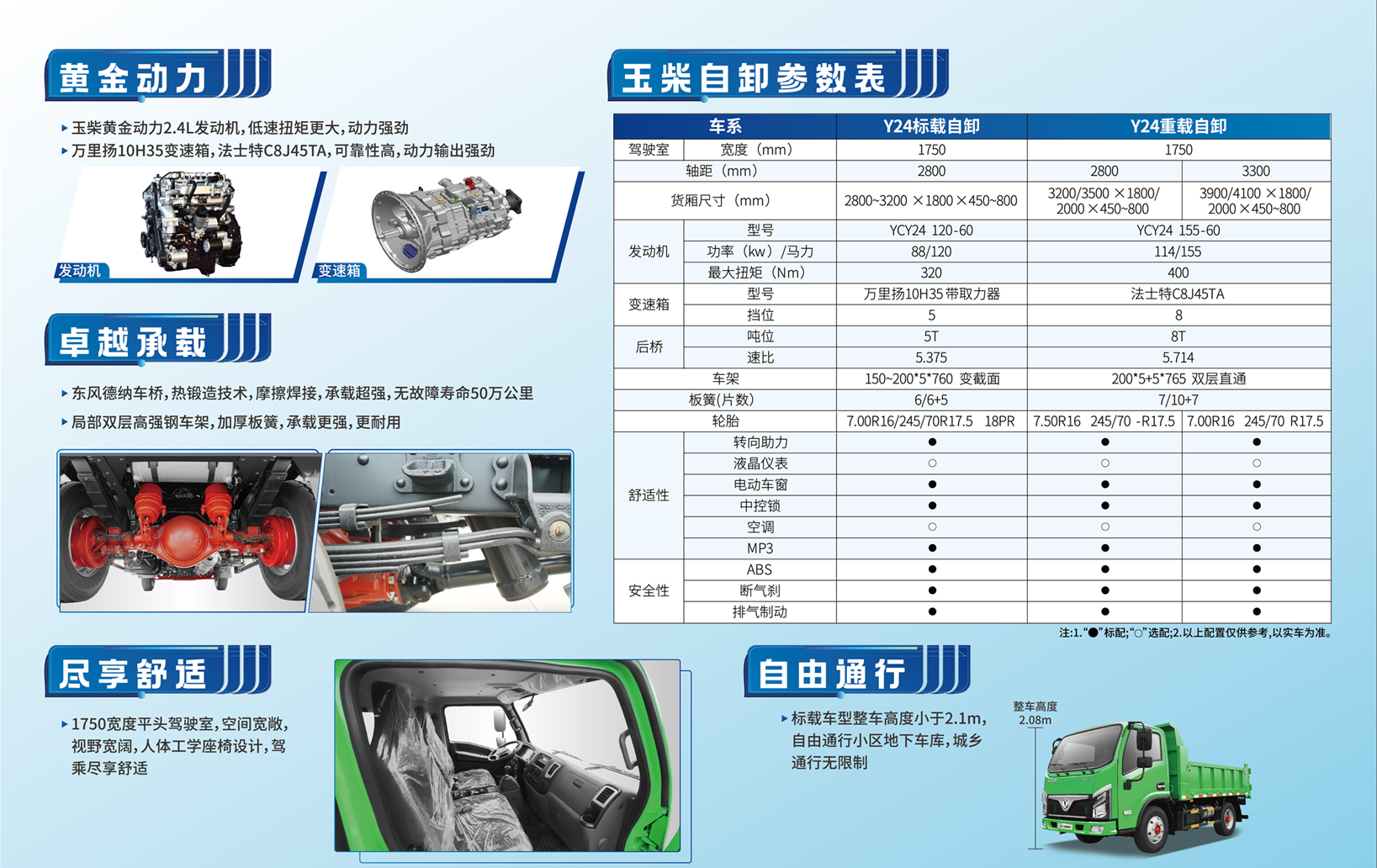 东风多利卡自卸车蓝牌反