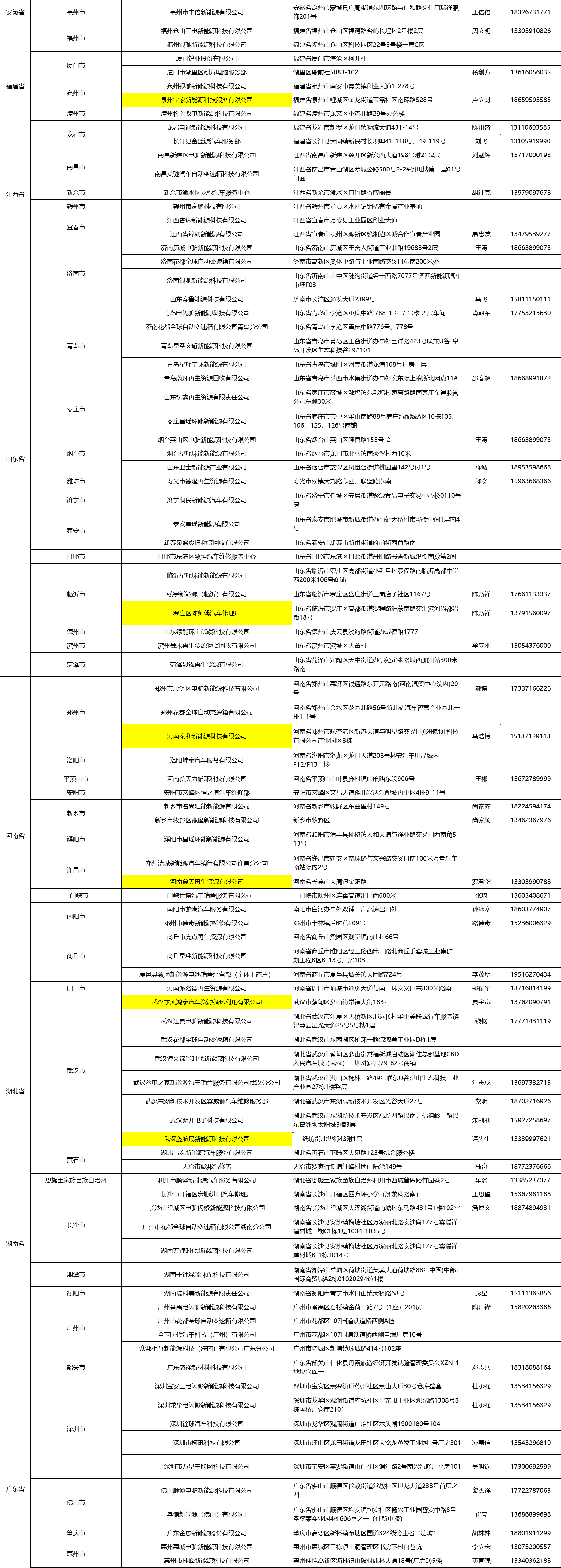 电池网点2